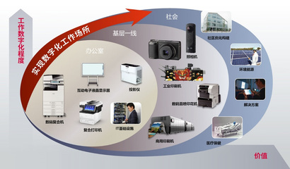 理光（中國）投資確認(rèn)出席2023國際綠色零碳節(jié)，以創(chuàng)新技術(shù)服務(wù)賦能可持續(xù)發(fā)展